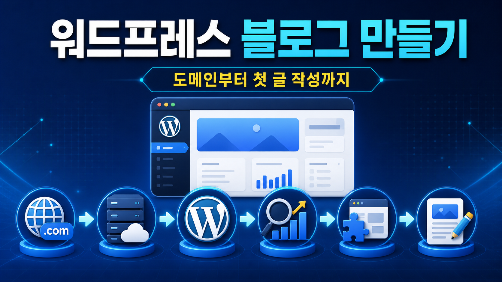 워드프레스 블로그 만들기 전체 과정을 보여주는 초보자용 가이드