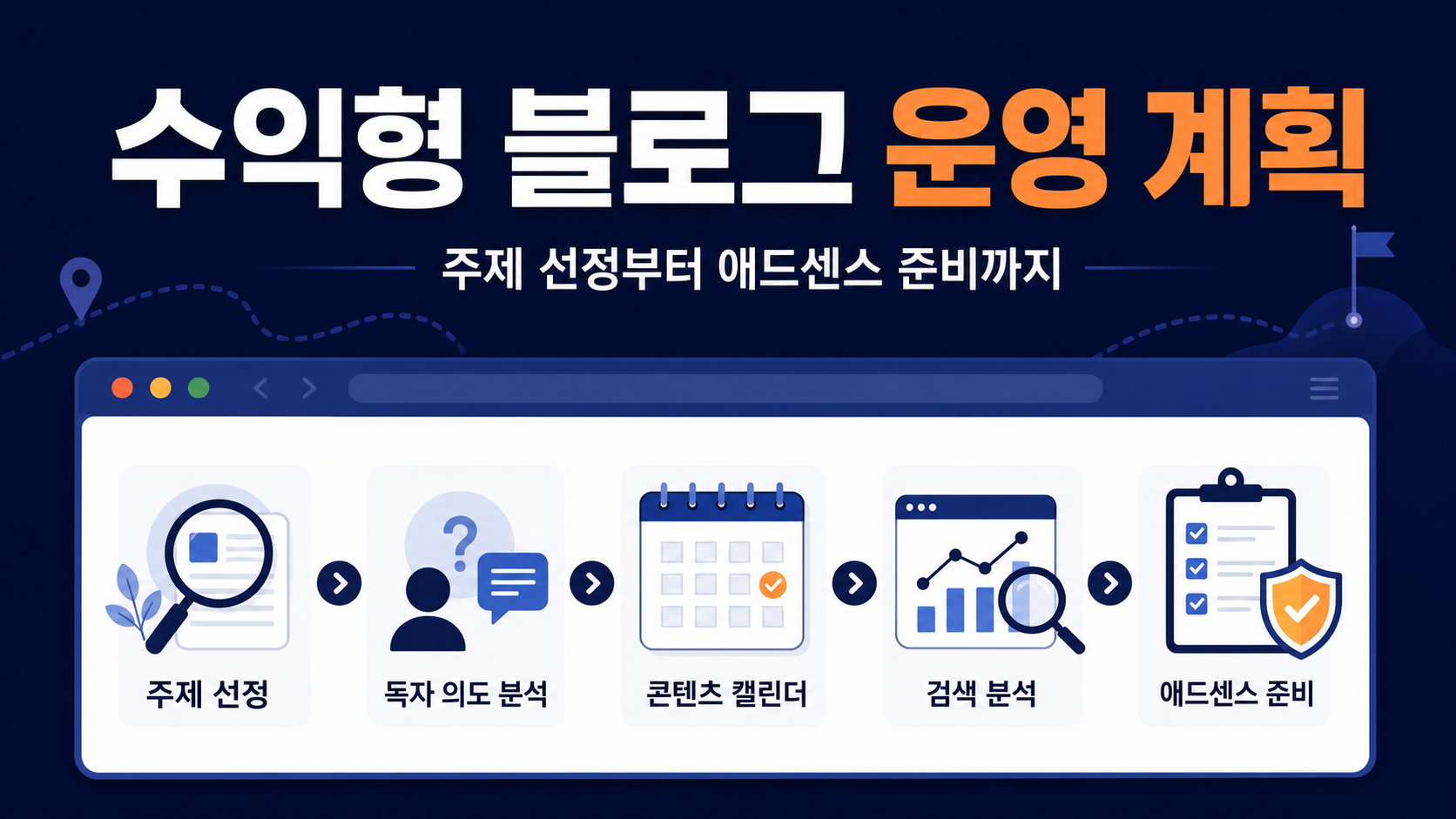 수익형 워드프레스 블로그 운영 계획을 보여주는 콘텐츠 로드맵